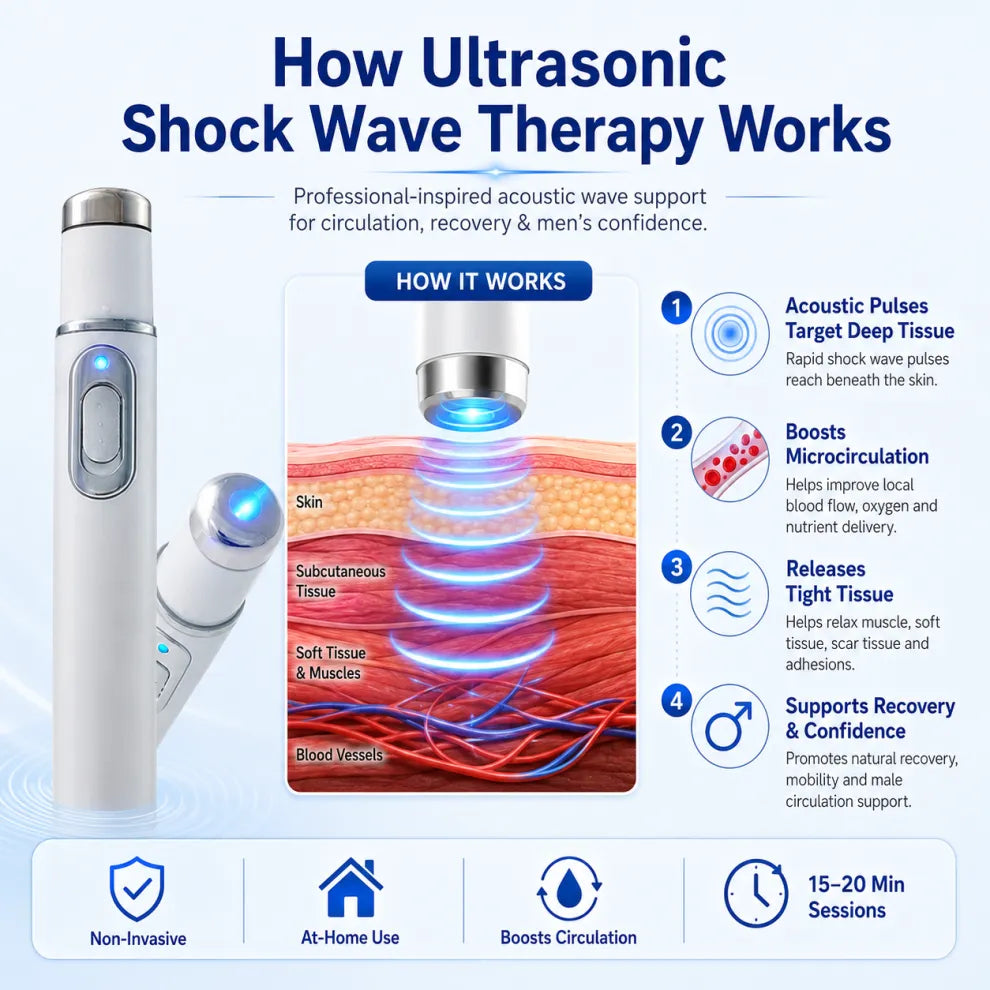 🔥Advanced Acoustic Therapy Designed for Men’s Active Lifestyle & Wellness
